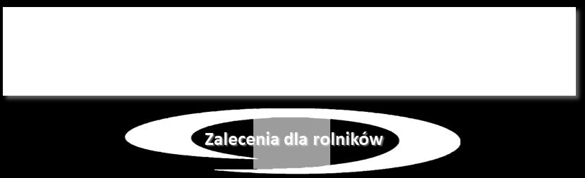 uprawy i nawożenia Zmniejszenie nakładów Stabilizacja plonów (korzyści rolnika)