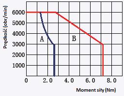 AS63MTB20C2-I AS63MTR20C4-A AS63MTR20C4-I