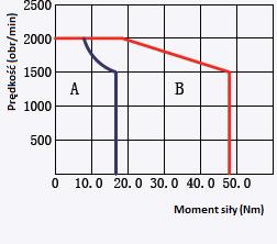 AS63MTB42C0-A AS63MTB42C0-I