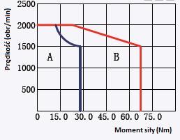 AS63MTB43C0-A AS63MTB43C0-I