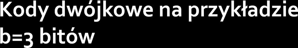 Liczba dziesiętna bez znaku L 0 Naturalny kod dwójkowy L b 2 Kod znak-moduł b2bb0 2 ZM 2 2 2 b 2 b0 L b b b b 2 2 b b 2 0 ZM 0 Kod z uzupełnieniem do L Kod z uzupełnieniem do 2 U LU 2 b b b b 2 b 2 2