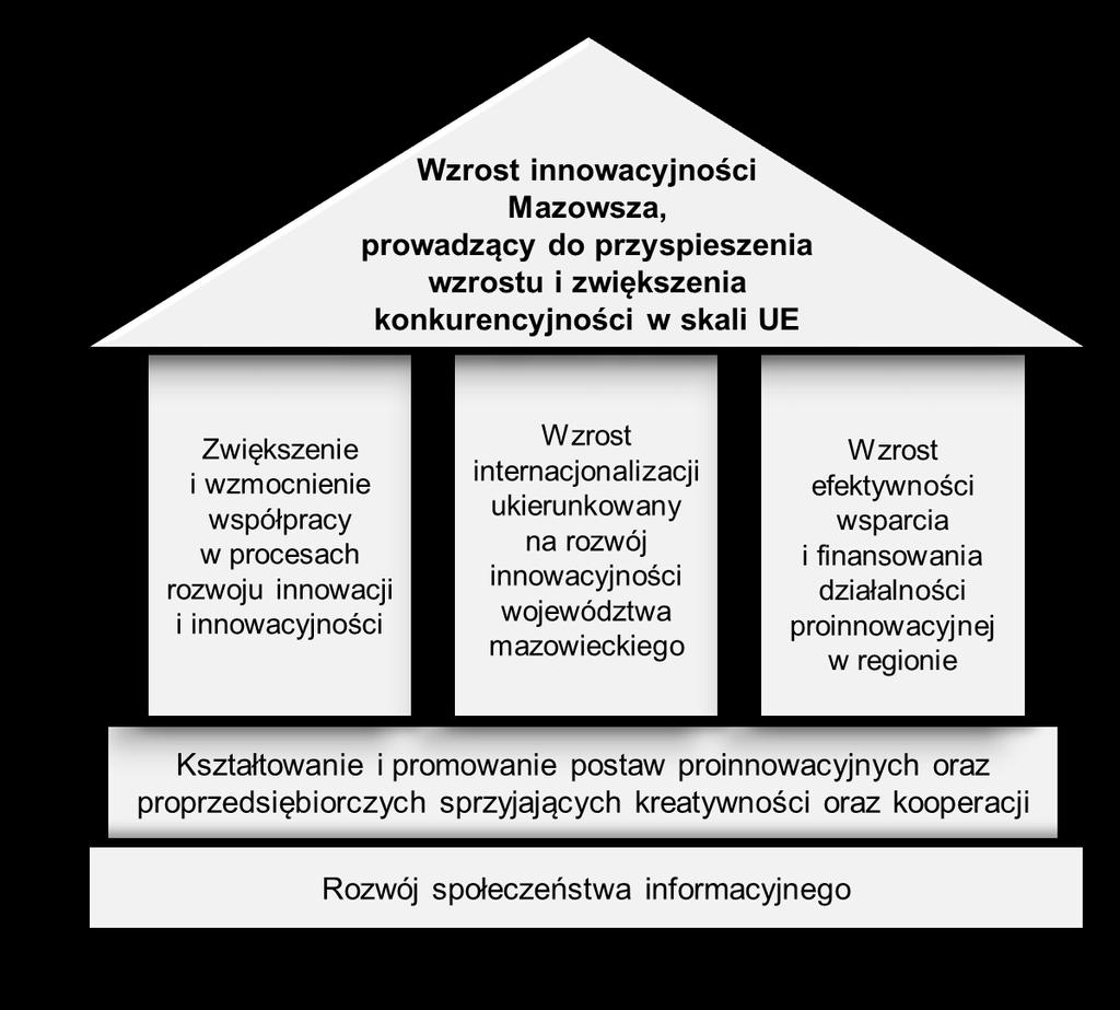 Regionalna Strategia