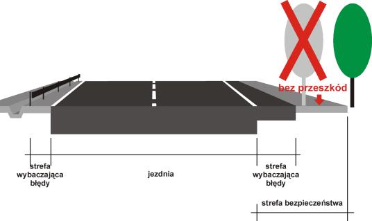 BEZPIECZEŃSTWA