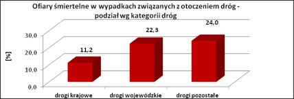 Podkarpackie 5-11 11-17 17-23 23-28 28-34 Przeszkody w otoczeniu drogi przykłady Niewłaściwie ukształtowane elementy odwodnienia (zbyt blisko jezdni, skarpy o dużych pochyleniach, niefazowane