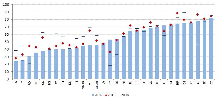 usług świadczonych przez publiczne służby zatrudnienia.
