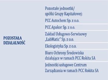 MWh, co stanowi około 15% zapotrzebowania Grupy 160,5 MWt moc cieplna Produkcja pary technologicznej: 2 kotły OR-45: 45 ton/h kocioł OP-130: 130 ton/h Moce