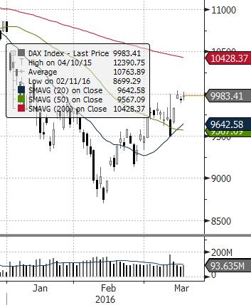 100 (TURCJA) MERVAL (ARGENTYNA) NASDAQ COMPOSITE (USA) PX (CZECHY) MIEDŹ (USD za tonę) ZŁOTO (USD za uncję) Waluta FTSE 100 (GB) MSCI EM RTS (ROSJA) S&P 500 (USA) Źródło: Bloomberg GPW - Indeksy