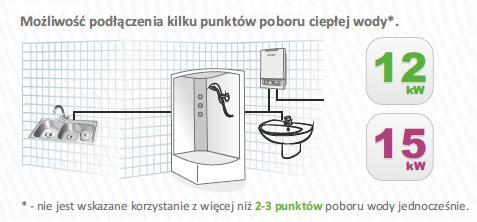 Gwarancją nie są objęte uszkodzenia mechaniczne, spowodowane błędami montażowymi oraz niską jakością wody (np. zanieczyszczenie, duża twardość wody - zakamienienie, itp.).