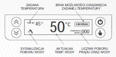 3. Aby wyłączyć podgrzewanie wystarczy zakręcić pobór wody. 4. Aby wyregulować temperaturę wody należy użyć przycisków i. Naciśnięcie odpowiednio zwiększa lub zmniejsza temperaturę wody. 5.