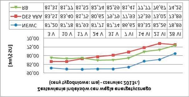 Rys. 2.