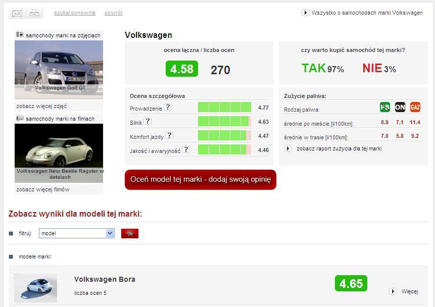 branżowe bądź opinie samych internautów: Oceny samochodów kierowcy oceniają swoje samochody Raporty zużycia paliwa