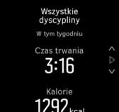 tygodnia. Podsumowanie zawiera czas trwania i kalorie.