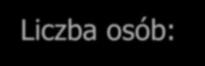 11% 13% 43% Admin.