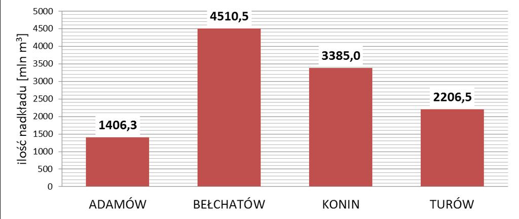 Te dwie kopalnie wchodzą w skład przedsiębiorstwa PGE Górnictwo i Energetyka Konwencjonalna S.A.