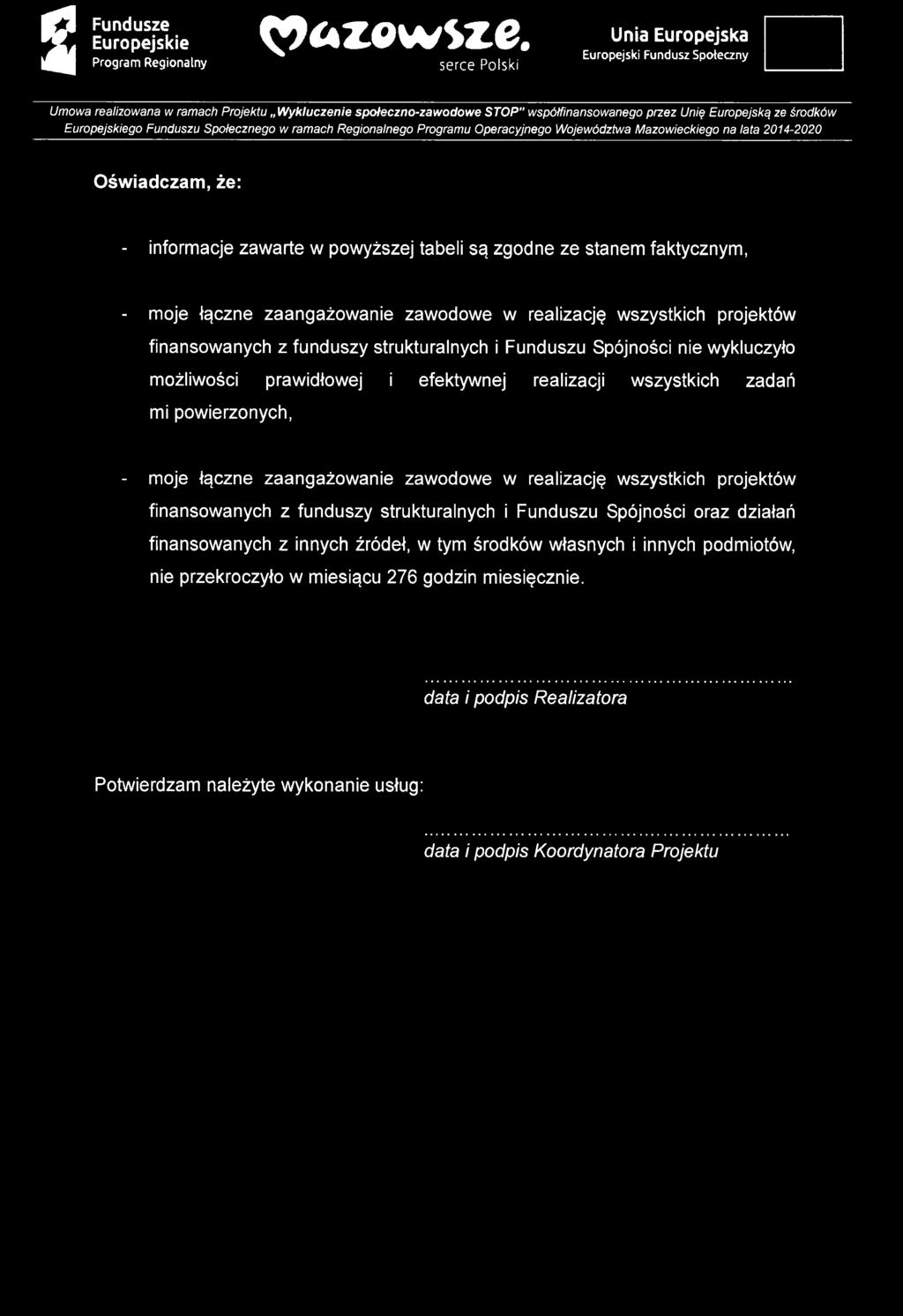 S Program Fundusze Europejskie Regionalny Mazowsze.