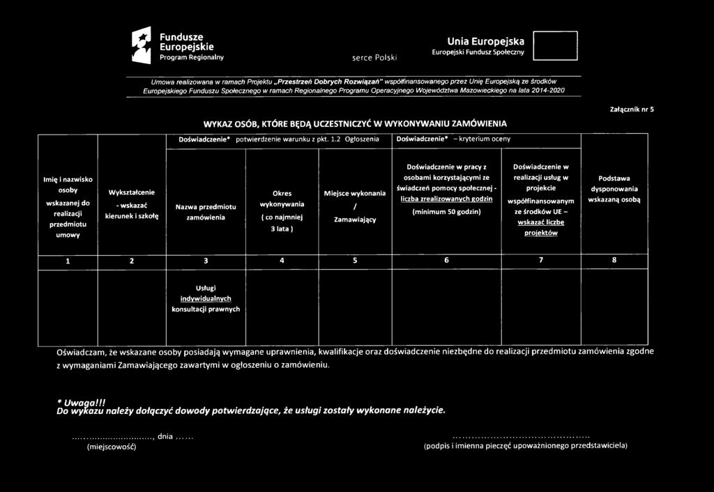 WYKONYWANIU ZAMÓWIENIA Doświadczenie* potwierdzenie warunku z pkt. 1.