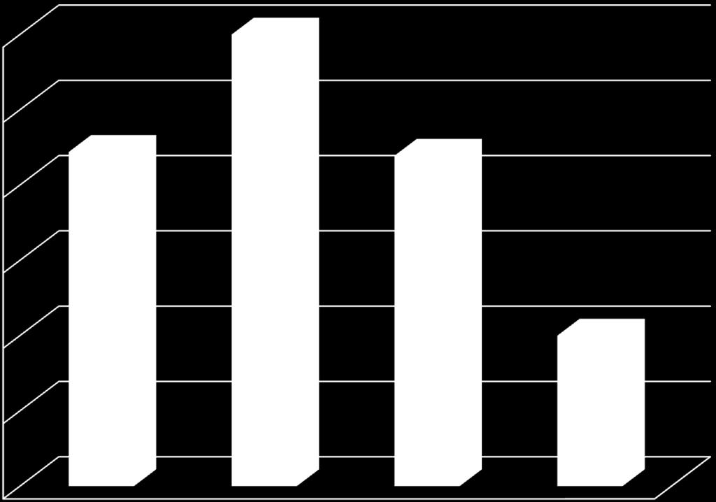 Frekwencja w gimnazjum 93,00% 92,00% 91,00% 90,00% 89,00%