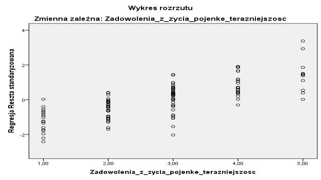 koordynator szybkiego randkowania