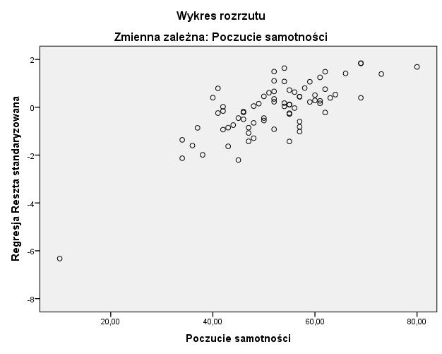 20 najpopularniejszych azjatyckich serwisów randkowych