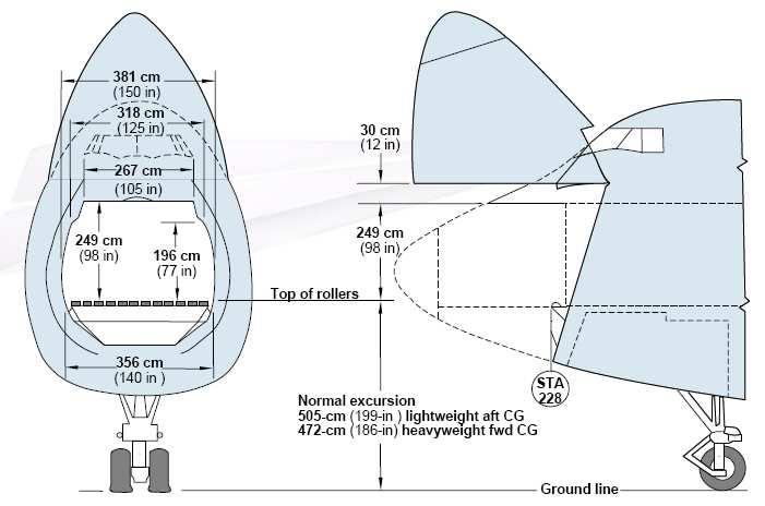 pomiędzy podwykonawcami i fabrykami producentów. Samolot ten zabiera na pokład trzy razy więcej ładunku niż 747-400F. Rys. 1. Samolot Boeing w wersji 747-400/400ER.
