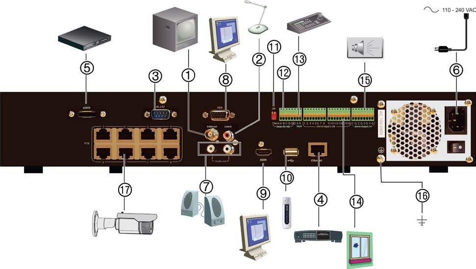 4. Podłącz do sieci. 5. Podłącz do opcjonalnego urządzenia esata, 10. Port USB. Można do niego podłączyć opcjonalne urządzenie, jak np.