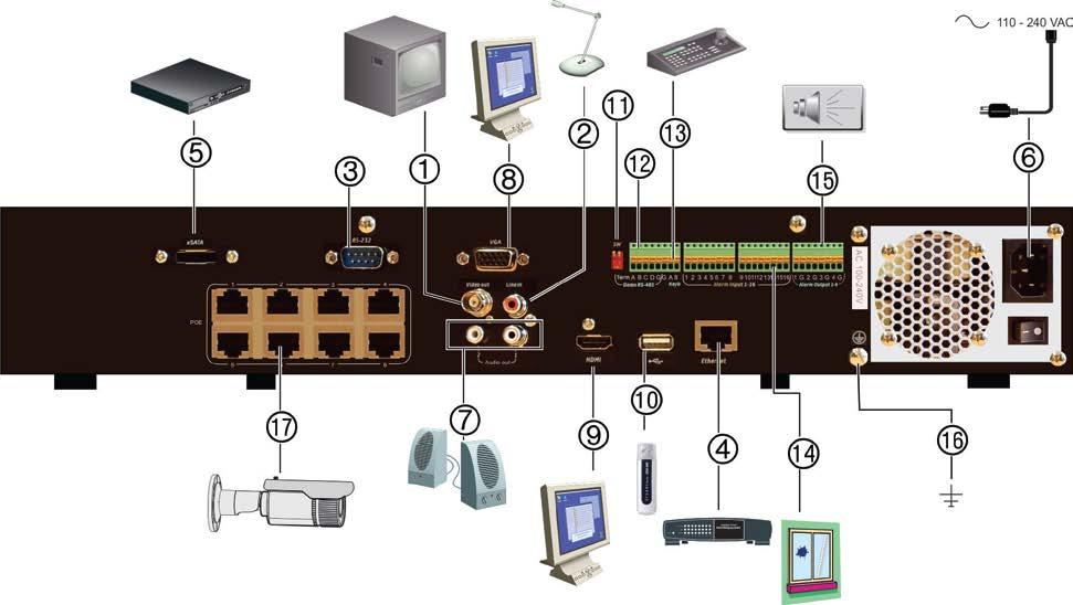 4. Podłącz do sieci. 5. Podłącz do opcjonalnego urządzenia esata, 10. Port USB. Można do niego podłączyć opcjonalne urządzenie, jak np.