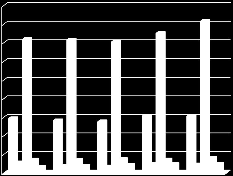 Tab. 5. Zatrudnienie personelu medycznego w podmiotach wykonujących działalność leczniczą w województwie dolnośląskim w latach 2008-202 stan w dniu 3.2 liczby bezwzględne wskaźnik na 0 tys.