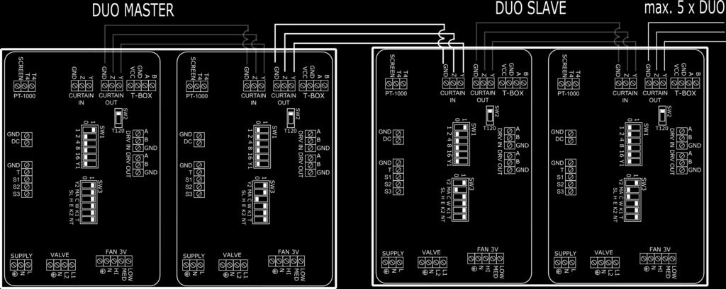 4.3.5. CONTROL SYSTEM MASTER-SLAVE COMMUNICATION 4.3.5. STEROWANIE ŁĄCZENIE MASTER-SLAVE 4.3.5. REGELSYSTEEM - COMMUNICATIE TUSSEN MASTER EN SLAVE 4.3.5. УПРАВЛЕНИЕ СОЕДИНЕНИЕ MASTER-SLAVE Electrical air curtain chaining provides control from 1 to 5 devices using one TS and DC.