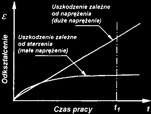 błędów eksploatacji (rozruch i techniczne szkolenie obsługi nowego urządzenia), bądź niesprawdzonych rozwiązań konstrukcyjnych.