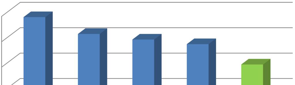 Tabela 3. Napływ bezrobotnych w poszczególnych miesiącach 2017 r.