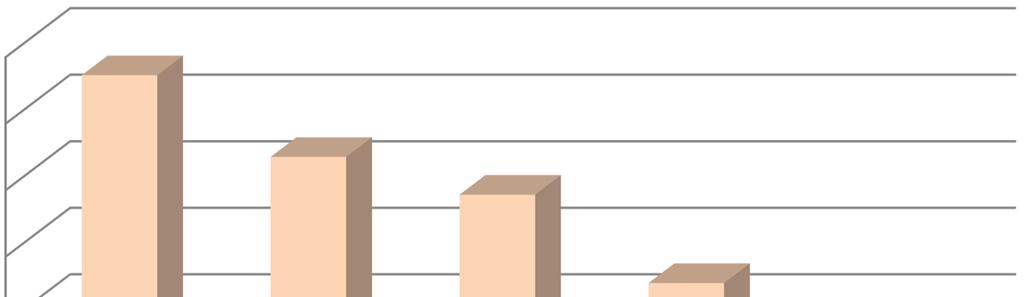 3.3. BEZROBOTNI ZAMIESZKALI NA WSI Mieszkańcy wsi są grupą szczególnie zagrożoną bezrobociem, oprócz bezrobocia rejestrowanego (odnotowanego w ewidencji bezrobotnych) występuje na tych terenach