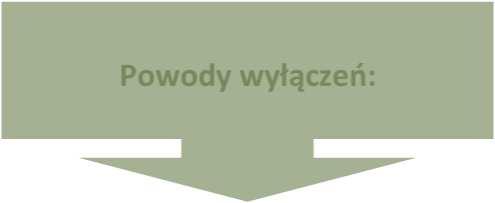 Liczba obsługiwanych bezrobotnych Liczba wyrejestrowań w 2017 r.