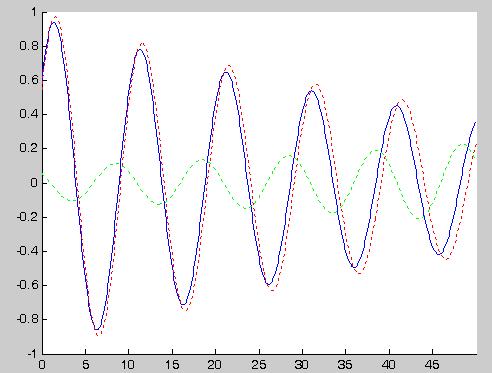 Rozchodzenie się fal E y x,t =E 1 e x sin t x e1 E 2 e x sin t x e2 t x e1 =const,