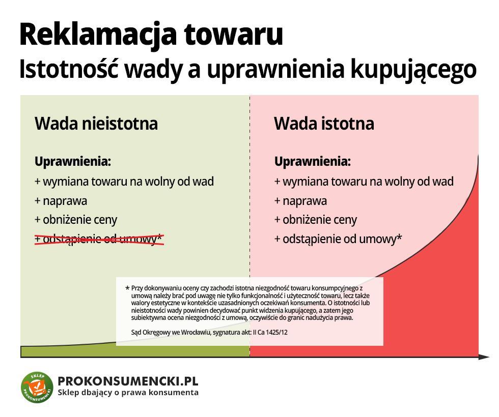 Spedycja (AM) dr Adam Salomon, Katedra