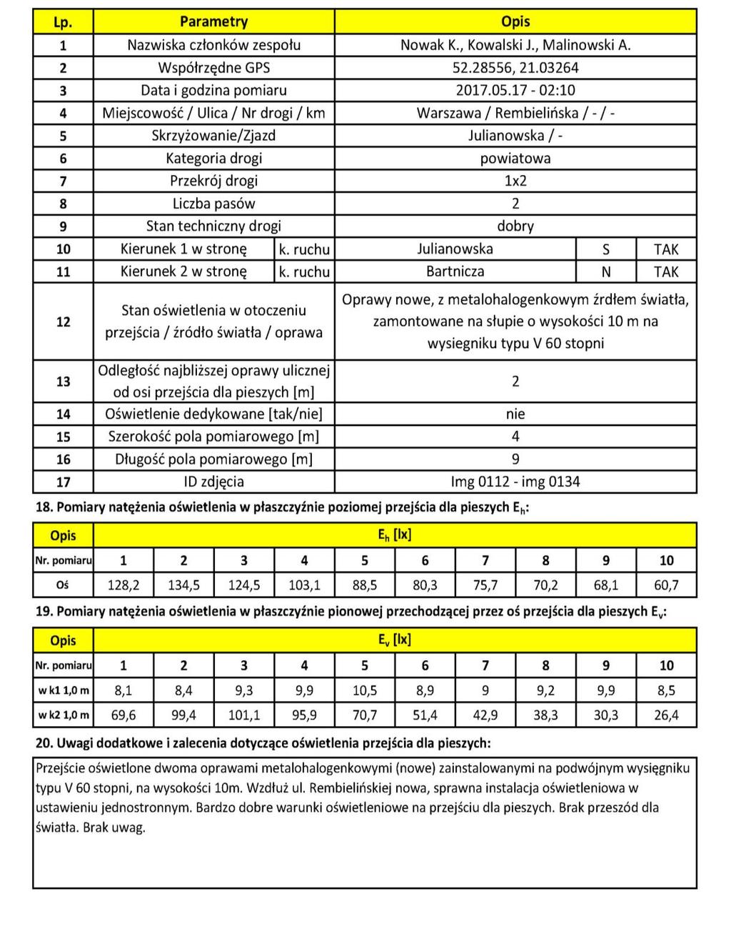 9.6 Załącznik 6: Procedura kontrolna.