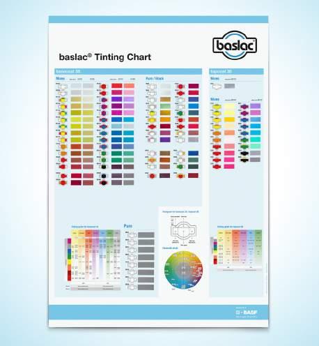 baslac Tinting Chart bardzo pomocny plakat Plakat prezentuje wszystkie pigmenty należące do wszystkich linii lakierów bazowych baslac.