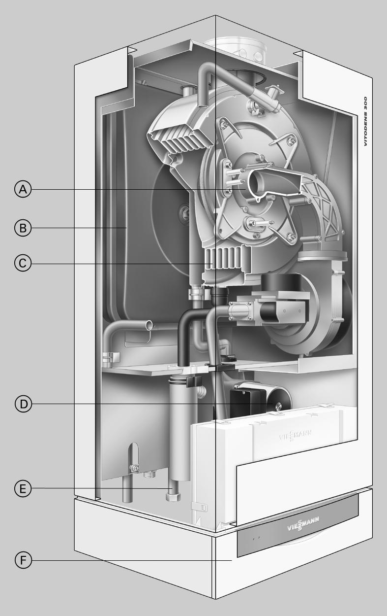Zalety w skrócie (ciąg dalszy) Vitodens 300, 4,2 do 13 kw A Modulowany palnik MatriX compact zapewnia wyjątkowo niską emisję substancji szkodliwych i cichą pracę B Zintegrowane przeponowe naczynie