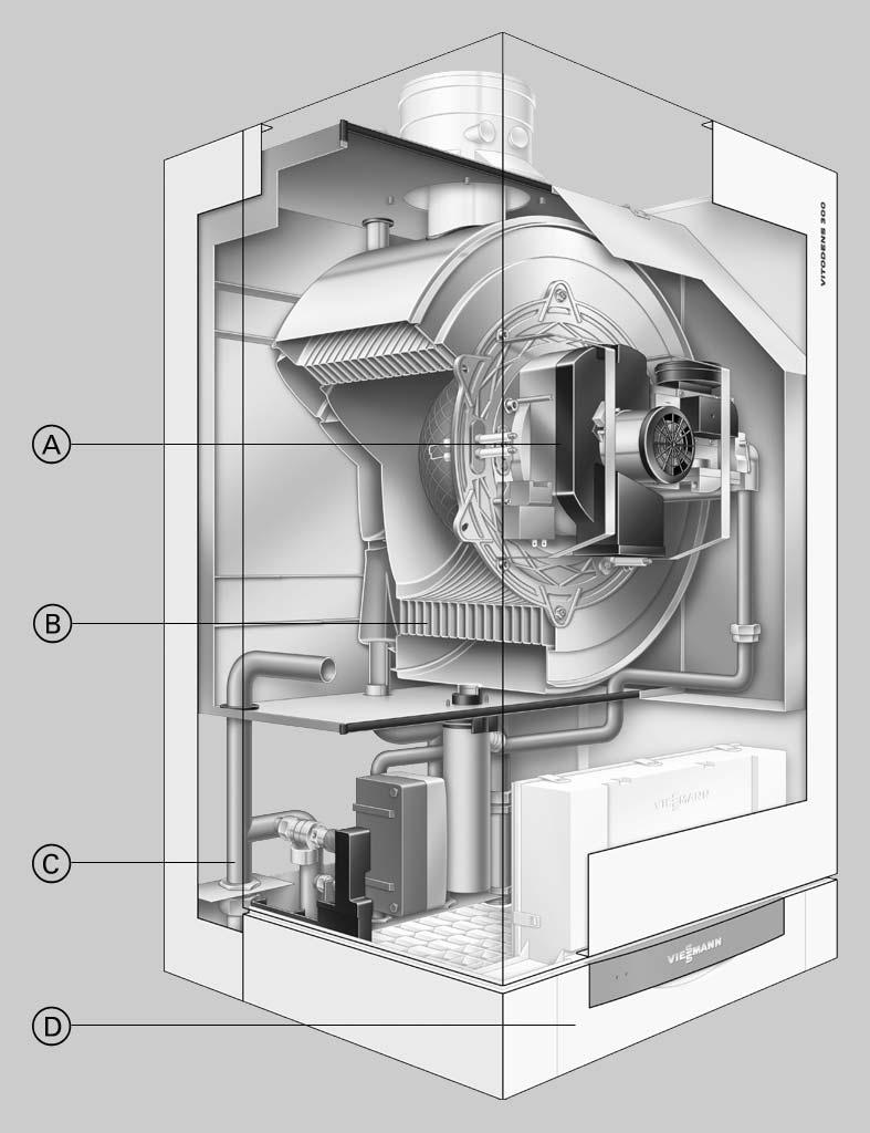 Zalety w skrócie (ciąg dalszy) Vitodens 300, 12,2 do 66 kw A Modulowany palnik MatriX compact zapewnia wyjątkowo niską emisję substancji szkodliwych i cichą pracę B Powierzchnie grzewcze Inox Crossal