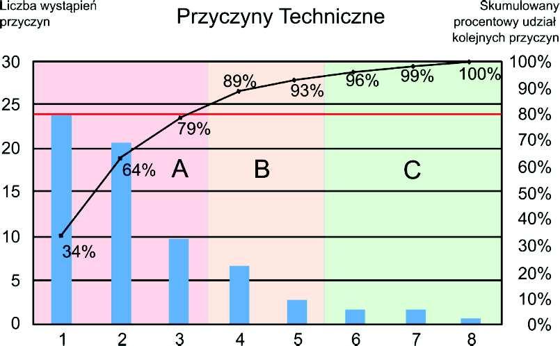 niewłaściwego wykonania czynnika materialnego, niezgodnie z instrukcją montażu, np.