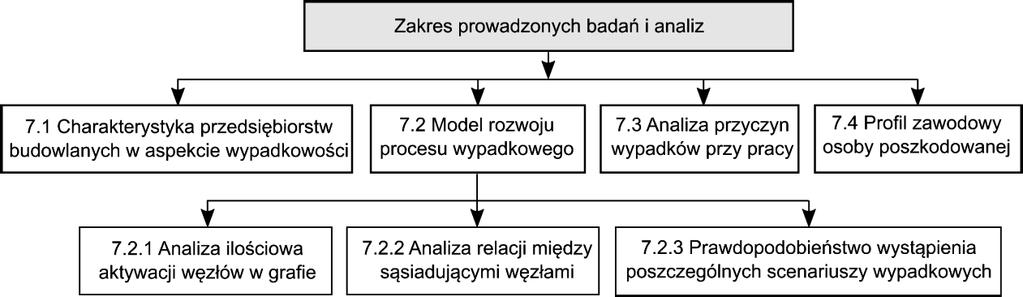 7 Matematyczny opis wypadkowości w budownictwie Wypadkowość jest zjawiskiem ulegania pracowników wypadkom w pracy.