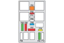 Informacje praktyczne Bezpieczniki za schowkiem przednim Bezpiecznik Nr Natężenie Funkcje F01 40 A Ogrzewana szyba tylna. F02 10 A Odmrażane zewnętrzne lusterka wsteczne.