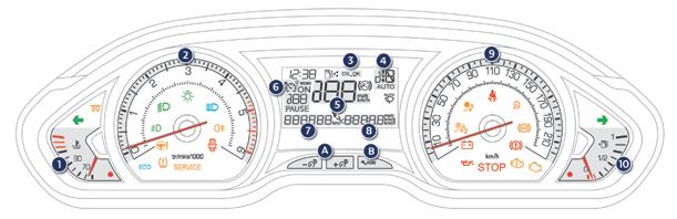 Zestaw wskaźników LCD Kontrola jazdy 1 Tarcze i wyświetlacze 1. Wskaźnik temperatury płynu chłodzącego. 2. Obrotomierz (x 1000 obr.