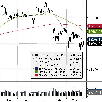 ) ROPA WTI (USD za baryłkę) EUR CHF USD EUR/USD DAX (NIEMCY) DIJA (USA) EUROSTOXX 50 (EU) ISE 100 (TURCJA) MERVAL (ARGENTYNA) SHANGHAI A-SHARE (CHINY) SHANGHAI B-SHARE (CHINY) Waluta Indeks BOVESPA