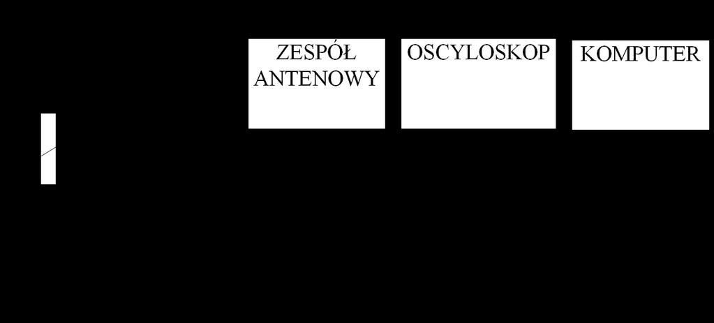 tego samego sygnału do pomiarów za pomocą różnych analizatoró stacjonarnego i mobilnego.