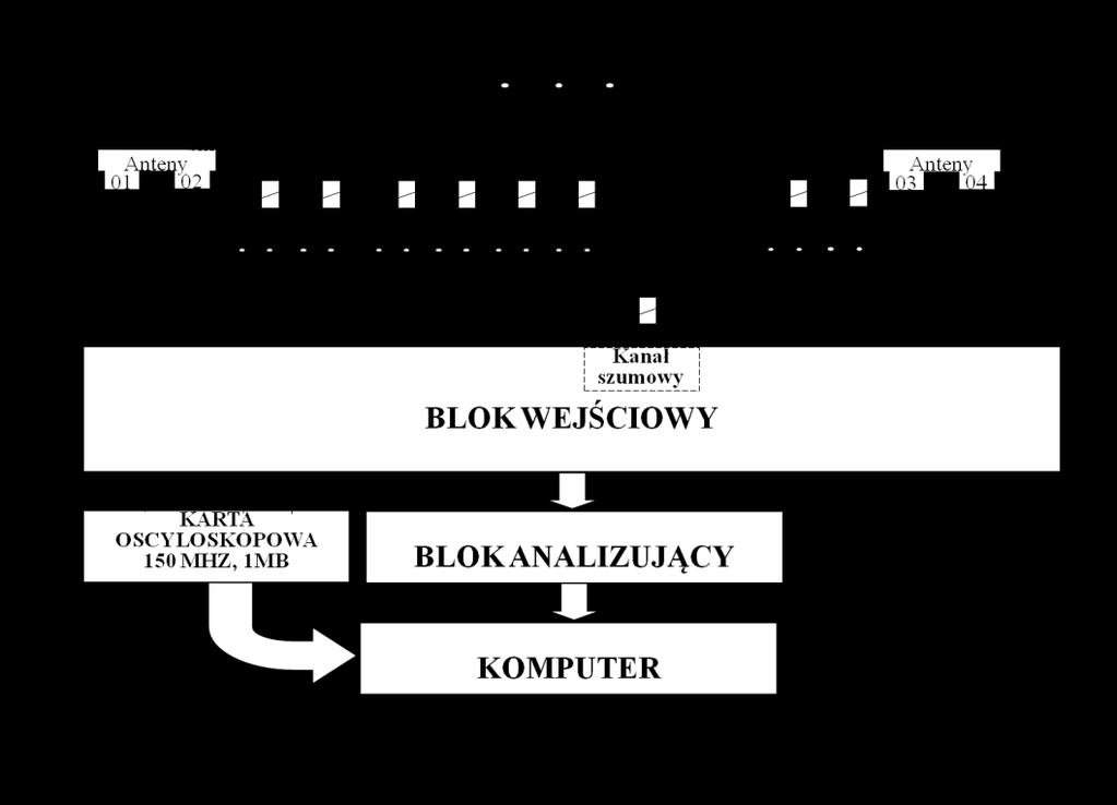 Schemat blokowy układu przedstawia rys. 5.1.10.