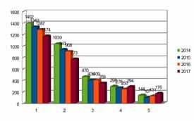 Powyższe było podyktowane uzyskaniem jednorazowo odszkodowania po utraconym wyposazeniu świetlicy w wyniku pożaru budynku w listopadzie 2016 r.