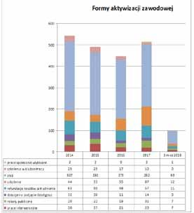Warmińsko-Mazurskiego na lata 2014-2020 Aktywizacja osób bezrobotnych powyżej 29 roku życia w mieście Elblągu i powiecie elbląskim W ramach Państwowego Funduszu Rehabilitacji Osób Niepełnosprawnych