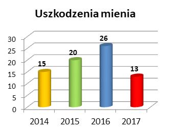 Kolejnym niezmiernie istotnym elementem kształtującym poczucie