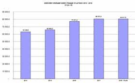11.1. Dochody Gminy Pasłęk wg działów (w tys. zł) Dział dochodów 2014 2015 2016 2017 2018 - Plan 1. Rolnictwo 1 324,9 3 567,2 1 133,1 1 225,6 544,8 2. Leśnictwo 10,9 8,7 8,1 7,2-3.