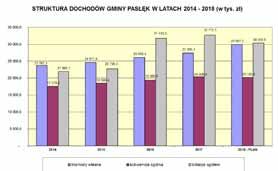 Działalność usługowa 96,5 103,6 120,3 92,3 88,0 8. Administracja publiczna 2 531,5 498,3 659,6 317,1 167,8 9. Urzędy naczelnych organów władzy państwowej 118,4 148,4 15,5 2,8 3,5 10.